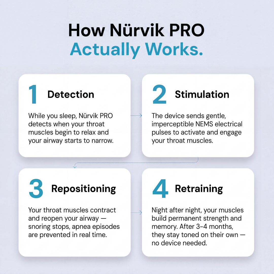 Nürvik Sleep PRO