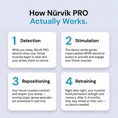 Nürvik Sleep PRO